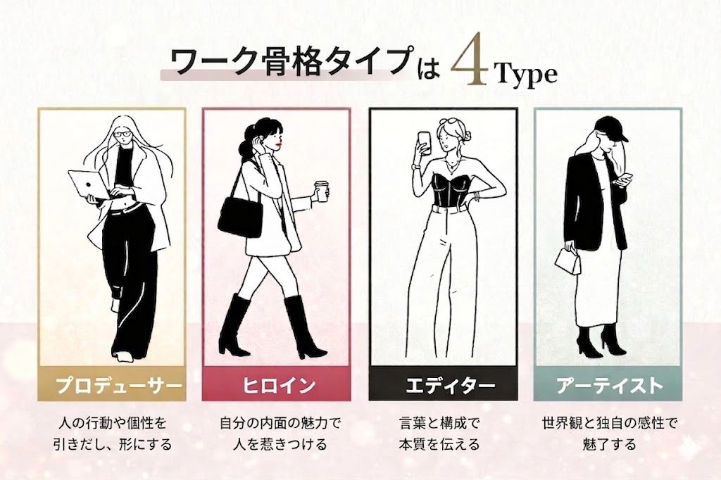 ワーク骨格タイプは4Type